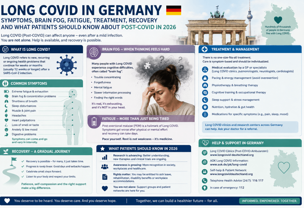 Long COVID Symptoms: 20 Signs You Should Know in 2026