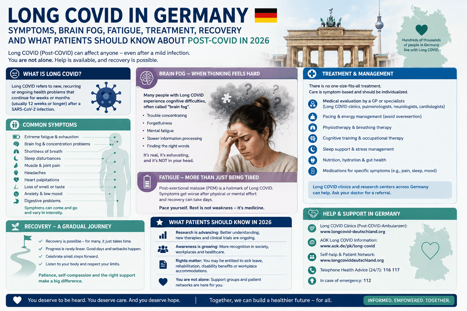 Long COVID Symptoms: 20 Signs You Should Know in 2026